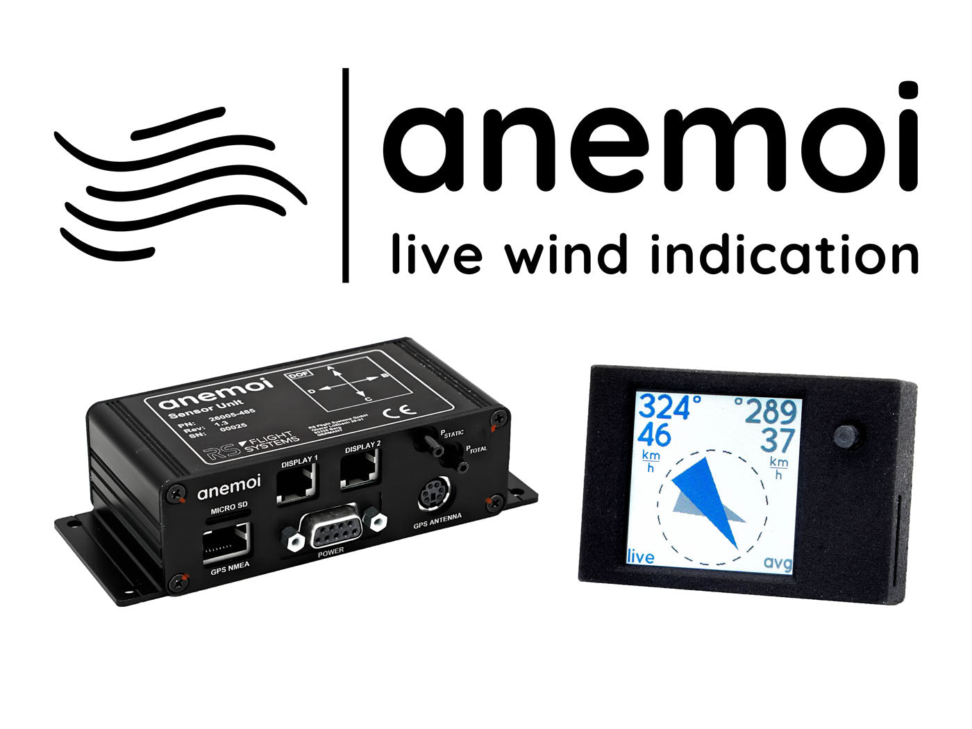 anemoi Wind Indication System